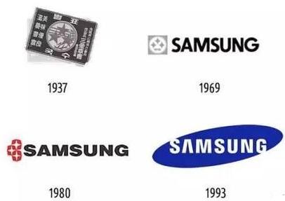 Samsung’s New Feature Backs Up Contacts 